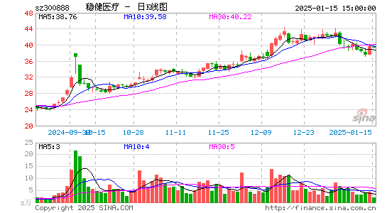 稳健医疗