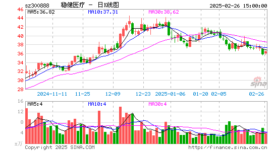 稳健医疗