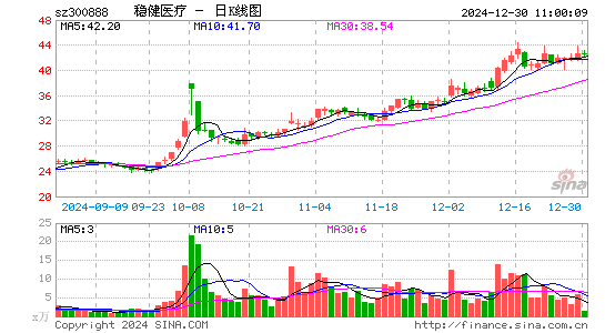 稳健医疗