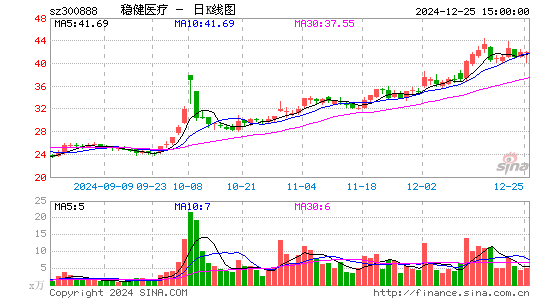 稳健医疗