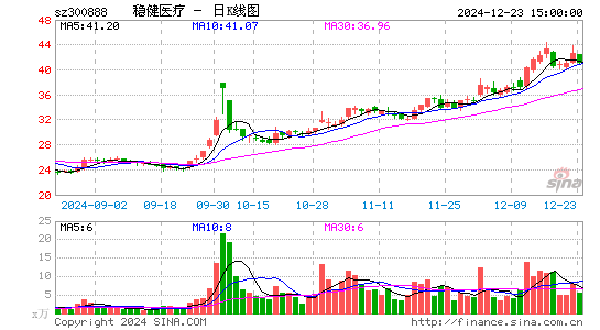 稳健医疗