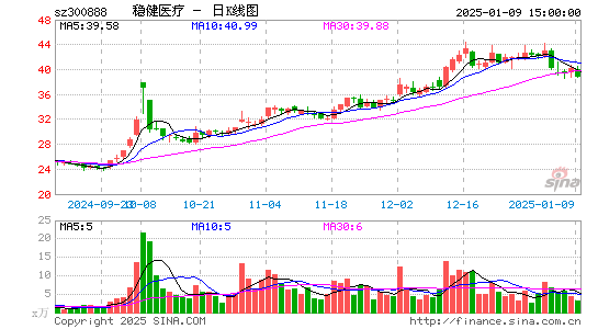 稳健医疗