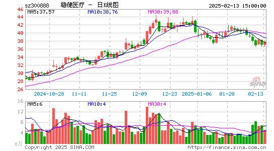 稳健医疗