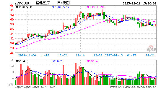 稳健医疗