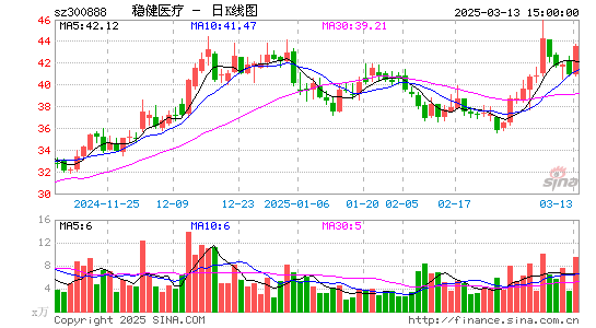 稳健医疗