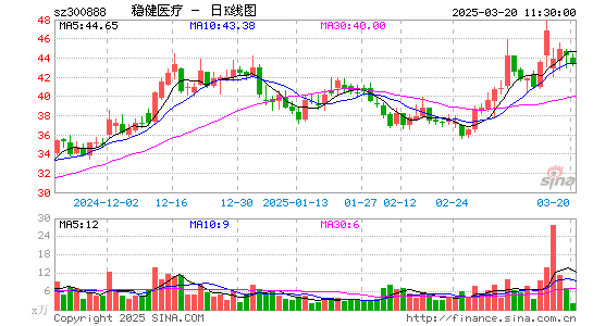 稳健医疗