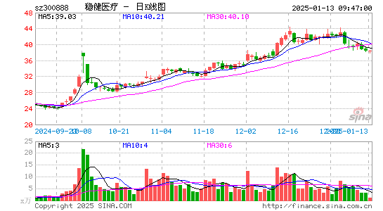 稳健医疗