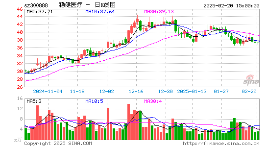 稳健医疗