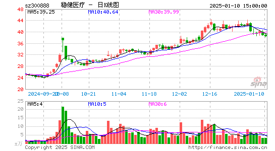 稳健医疗