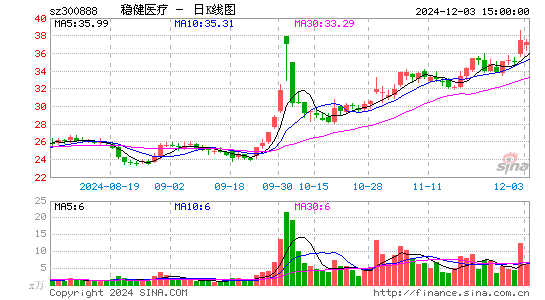 稳健医疗