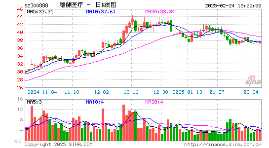 稳健医疗