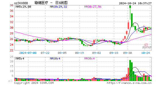 稳健医疗