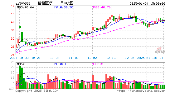 稳健医疗