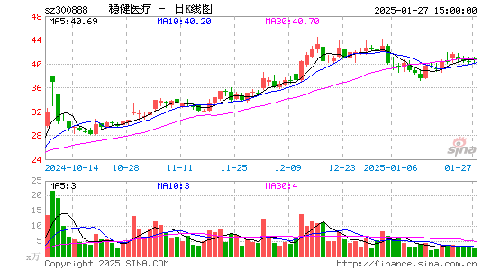 稳健医疗