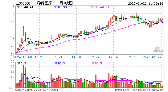 稳健医疗