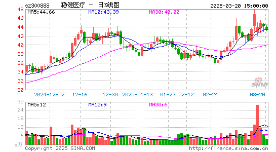 稳健医疗