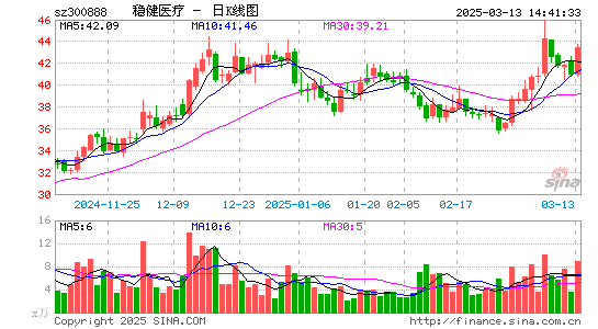 稳健医疗