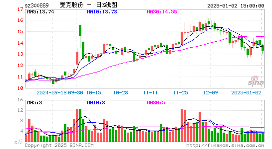 爱克股份