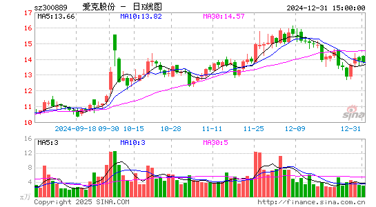 爱克股份