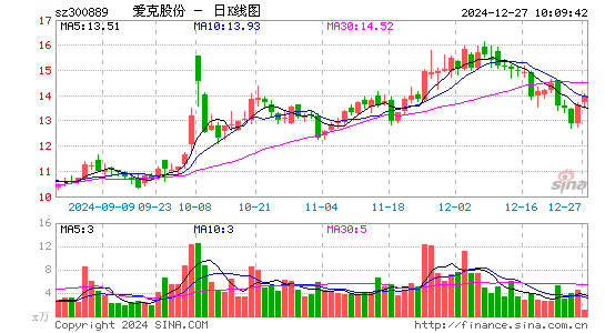 爱克股份