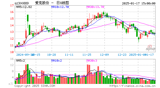 爱克股份