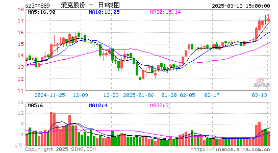 爱克股份