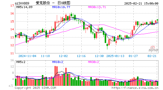 爱克股份