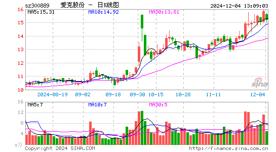 爱克股份