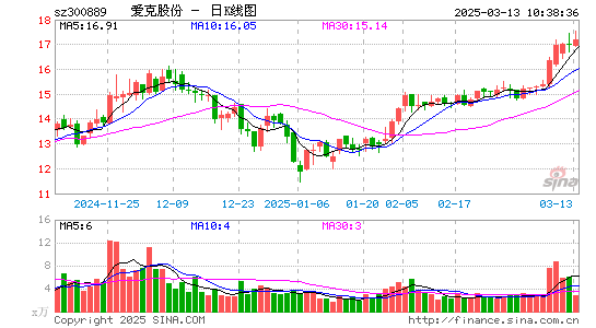 爱克股份