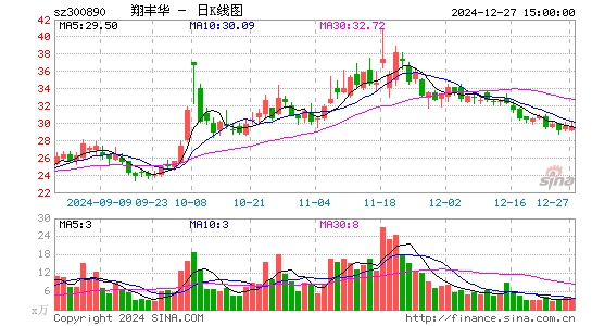 翔丰华