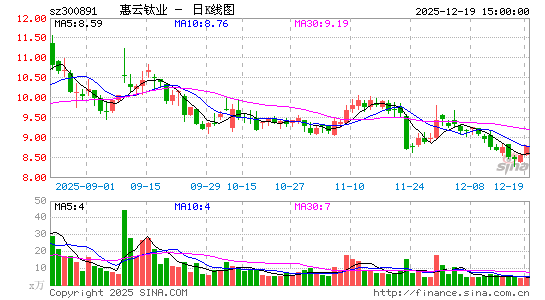 ������ҵ