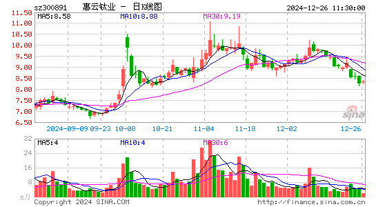 惠云钛业