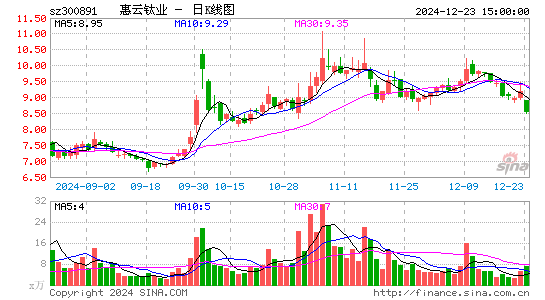 惠云钛业