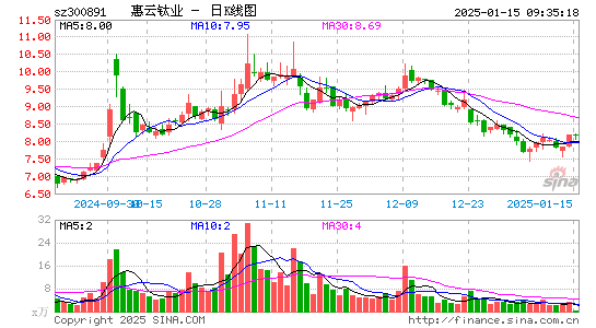 惠云钛业