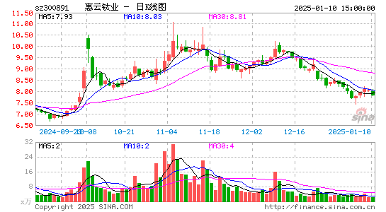 惠云钛业