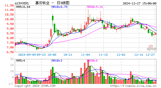 惠云钛业