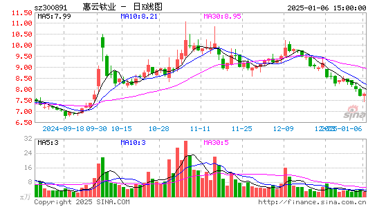 惠云钛业