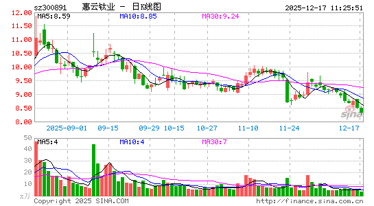 ������ҵ