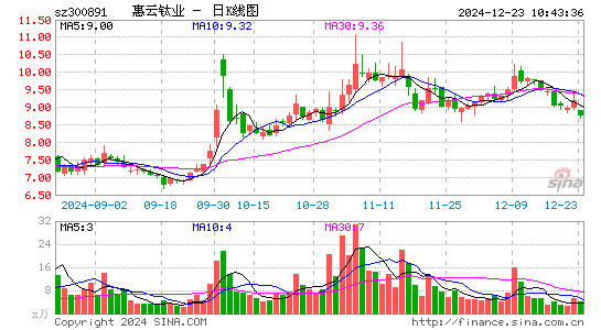 惠云钛业