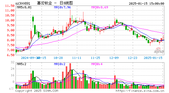 惠云钛业