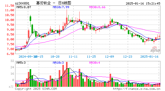 惠云钛业