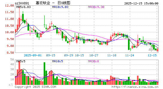 ������ҵ