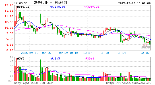 ������ҵ