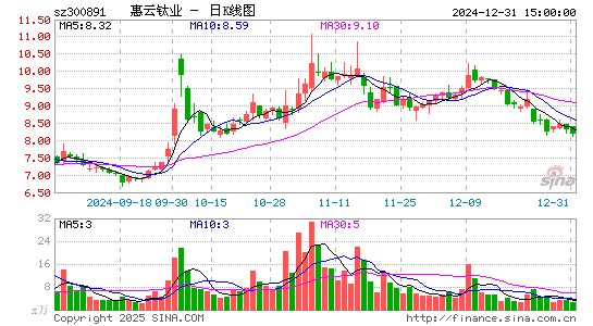 惠云钛业