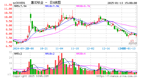 惠云钛业