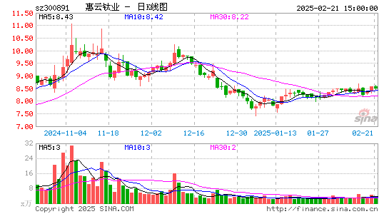 惠云钛业