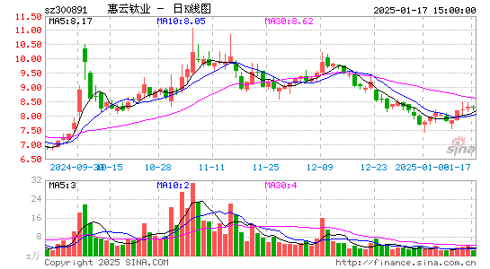 惠云钛业