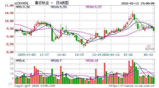 ������ҵ