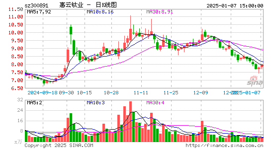 惠云钛业