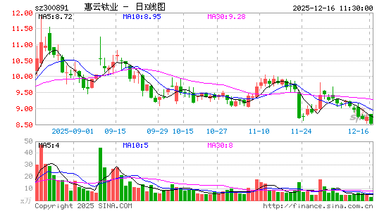 ������ҵ